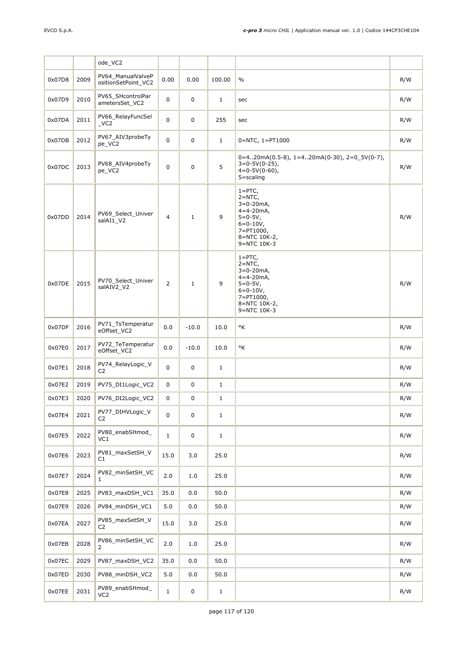 EVCO EPU2LXP1CH Installer manual User Manual | Page 117 / 120