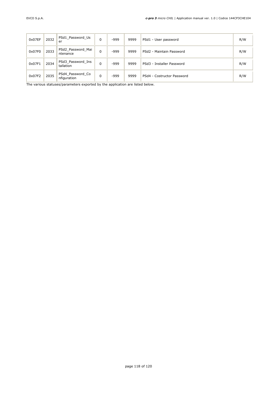 EVCO EPU2LXP1CH Installer manual User Manual | Page 118 / 120