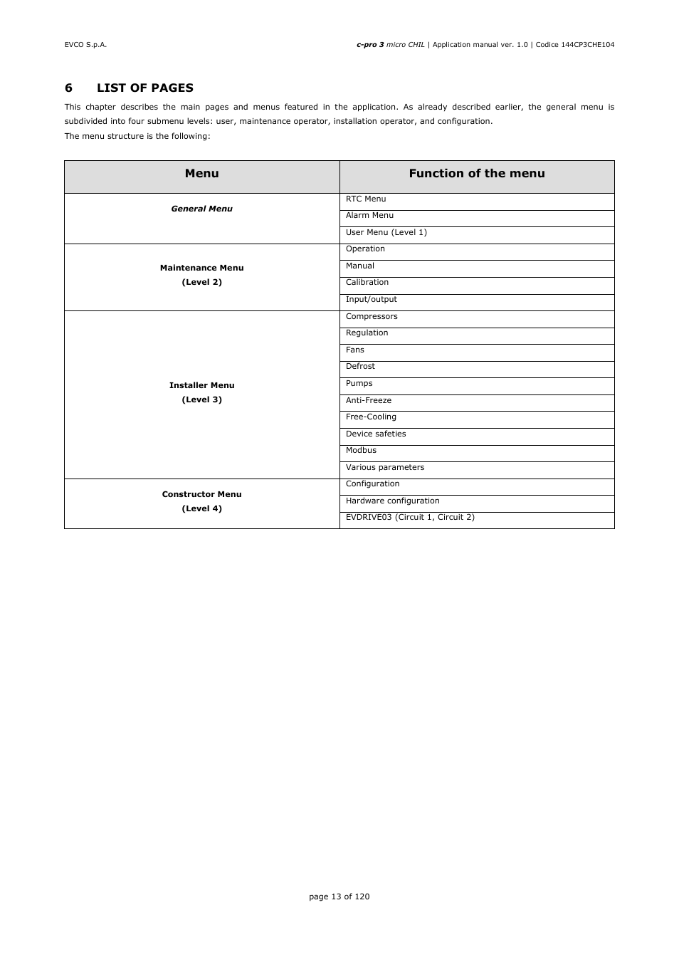 6list of pages, Menu, Function of the menu | EVCO EPU2LXP1CH Installer manual User Manual | Page 13 / 120