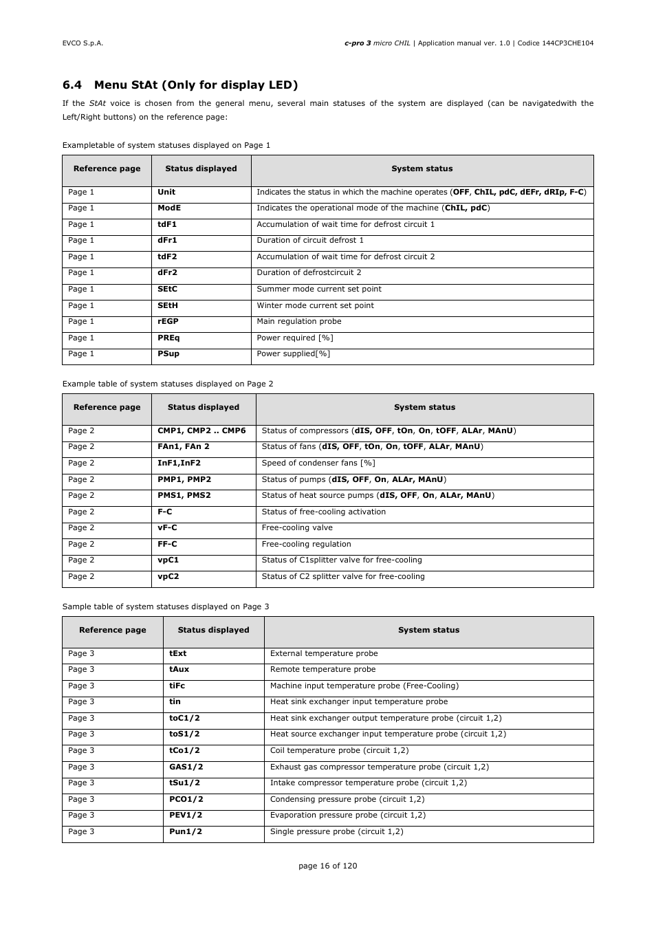 EVCO EPU2LXP1CH Installer manual User Manual | Page 16 / 120