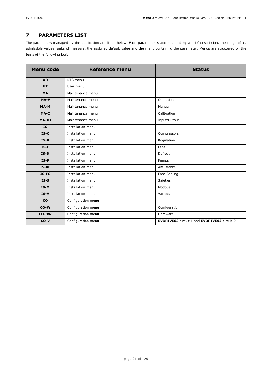 EVCO EPU2LXP1CH Installer manual User Manual | Page 21 / 120