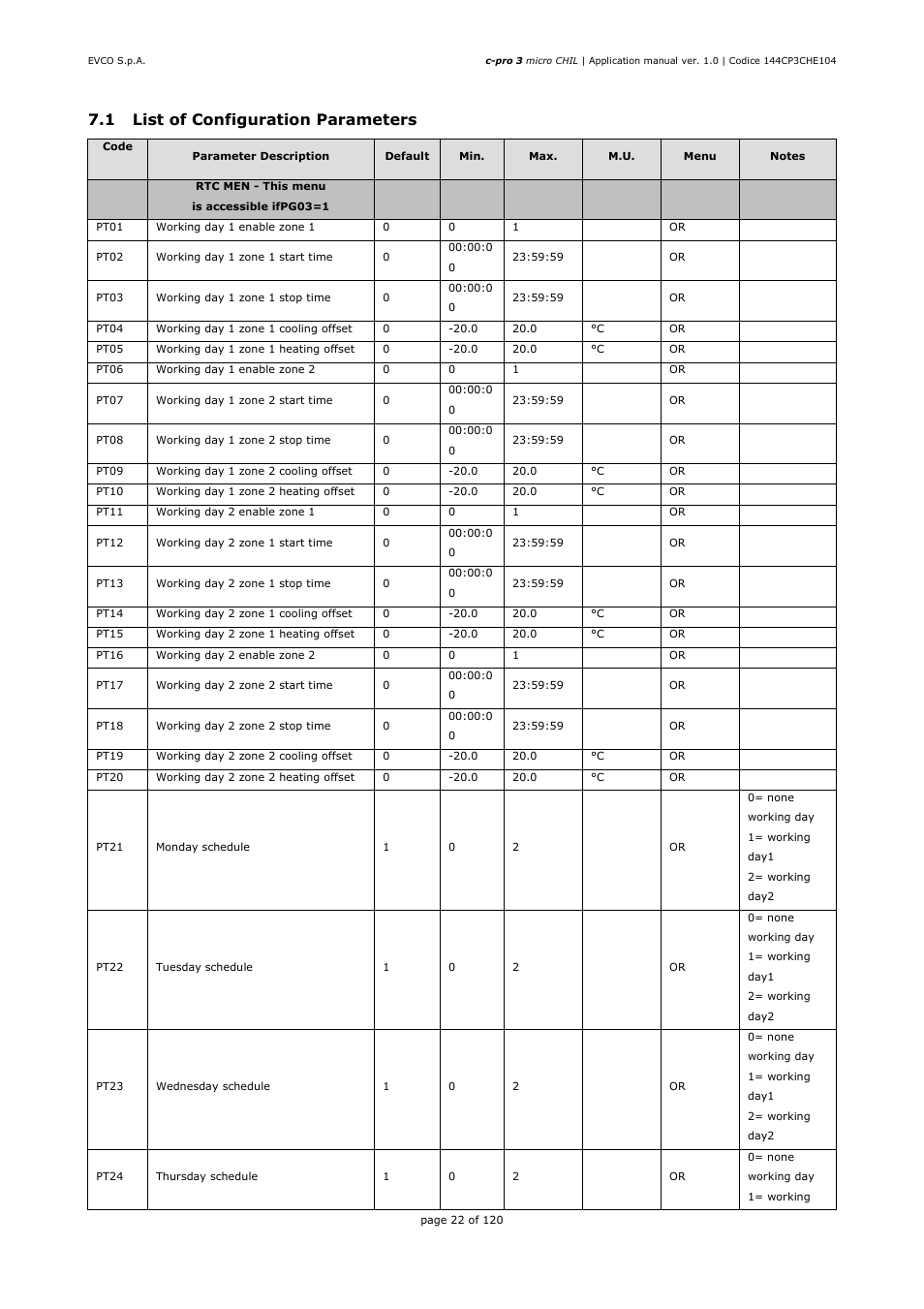 1 list of configuration parameters | EVCO EPU2LXP1CH Installer manual User Manual | Page 22 / 120