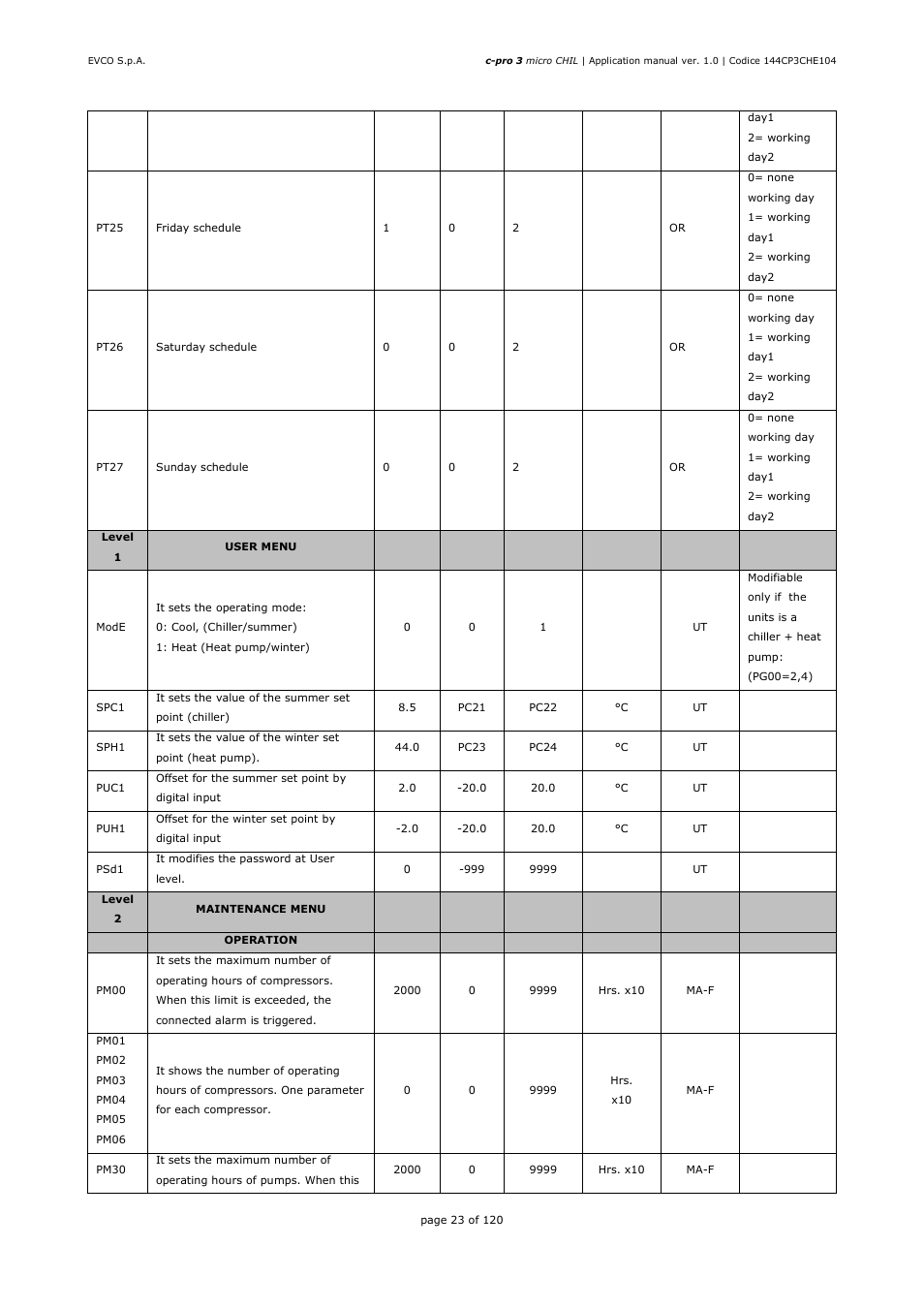 EVCO EPU2LXP1CH Installer manual User Manual | Page 23 / 120