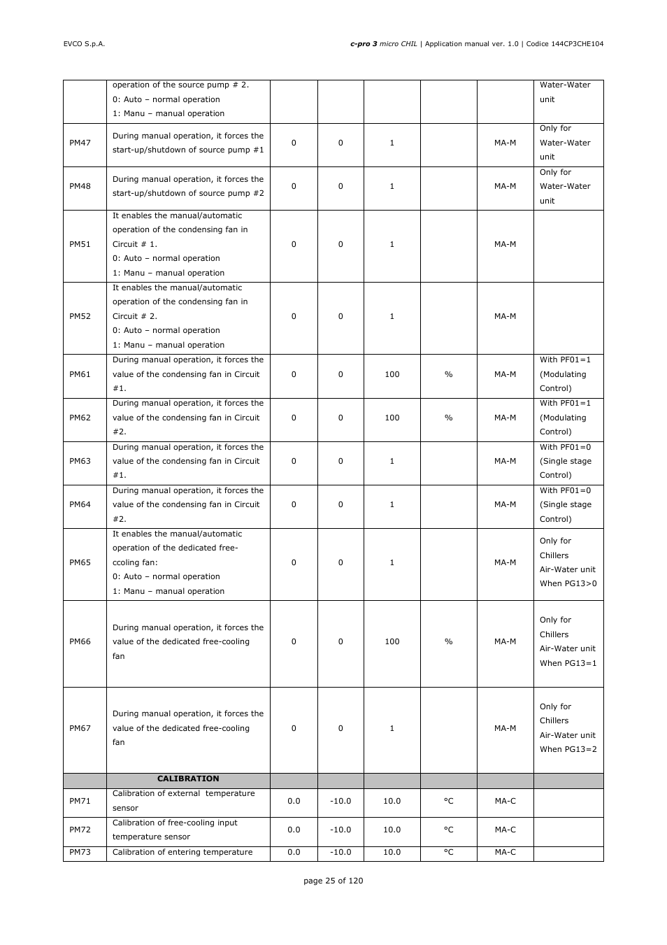 EVCO EPU2LXP1CH Installer manual User Manual | Page 25 / 120