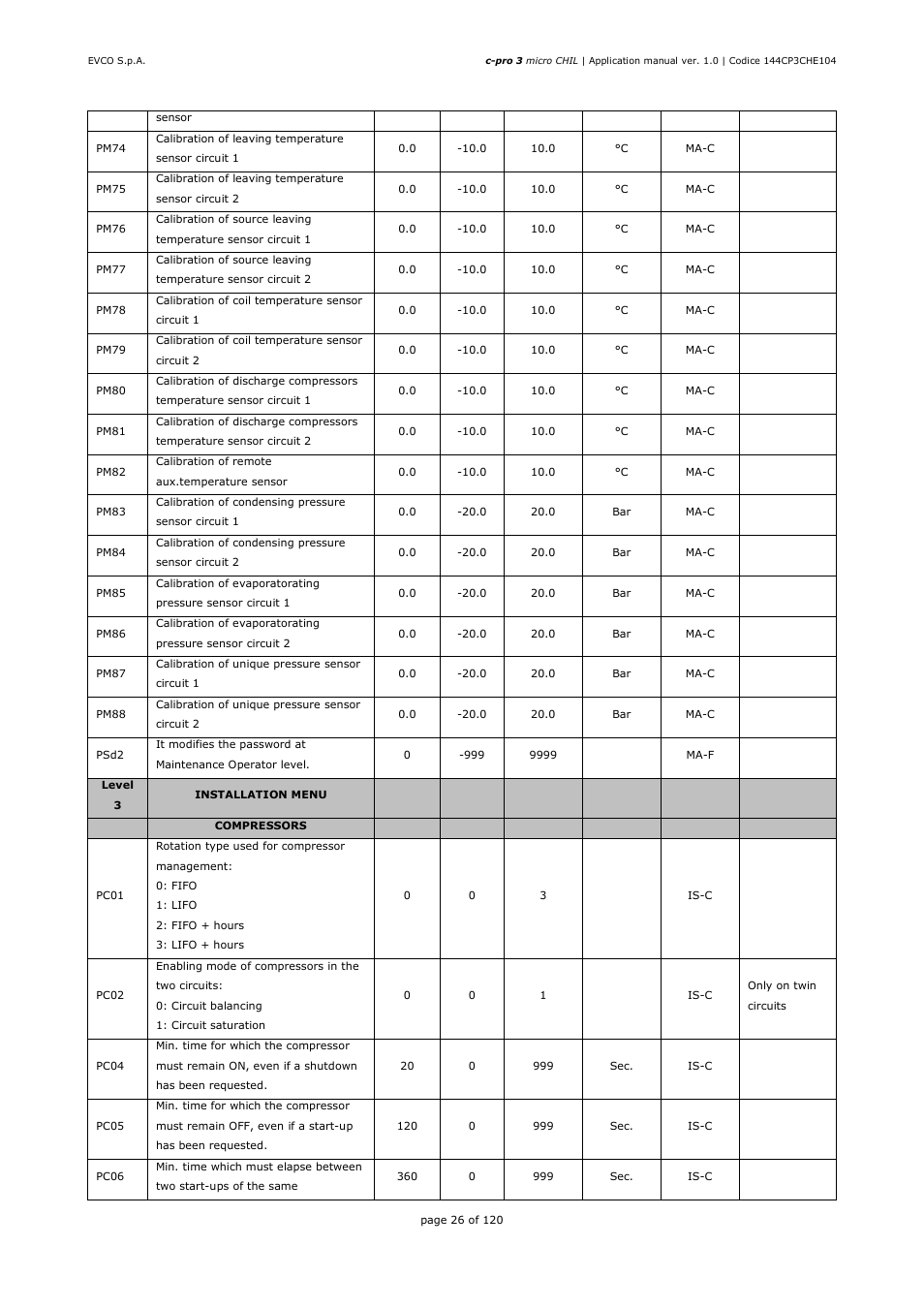 EVCO EPU2LXP1CH Installer manual User Manual | Page 26 / 120