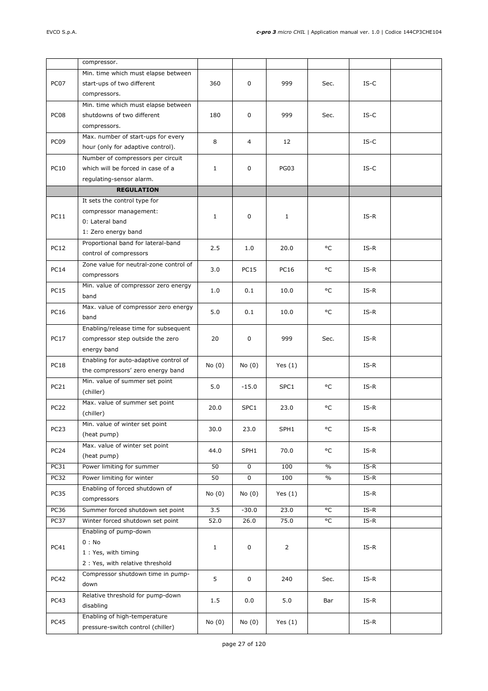 EVCO EPU2LXP1CH Installer manual User Manual | Page 27 / 120