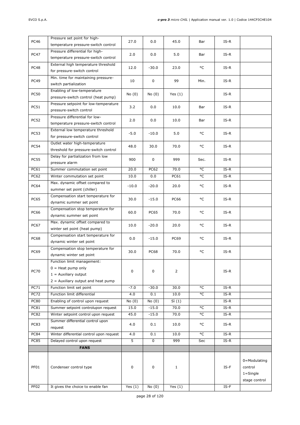 EVCO EPU2LXP1CH Installer manual User Manual | Page 28 / 120