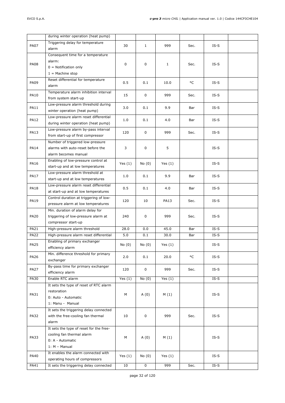 EVCO EPU2LXP1CH Installer manual User Manual | Page 32 / 120
