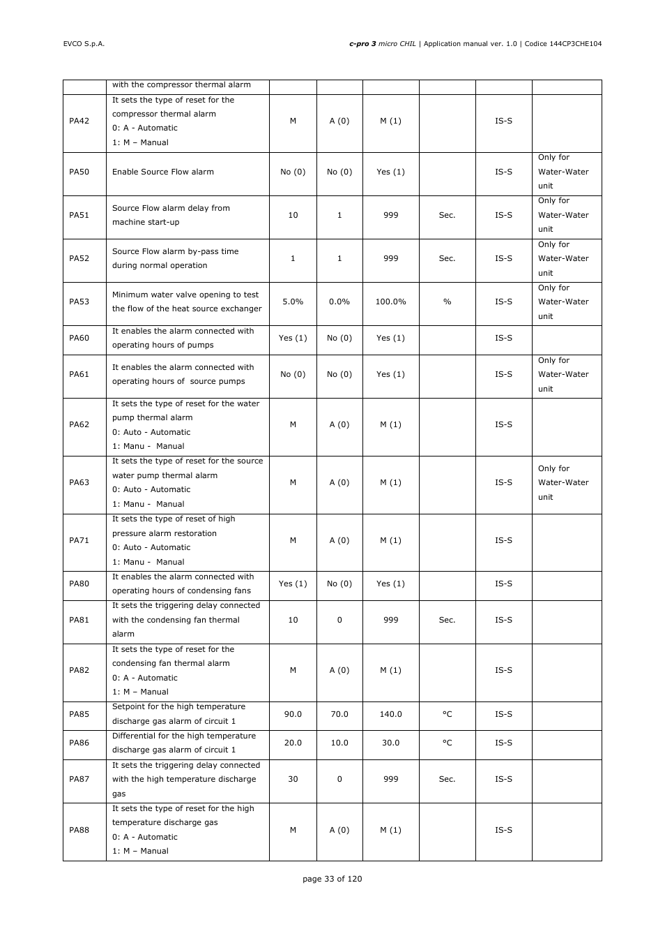 EVCO EPU2LXP1CH Installer manual User Manual | Page 33 / 120