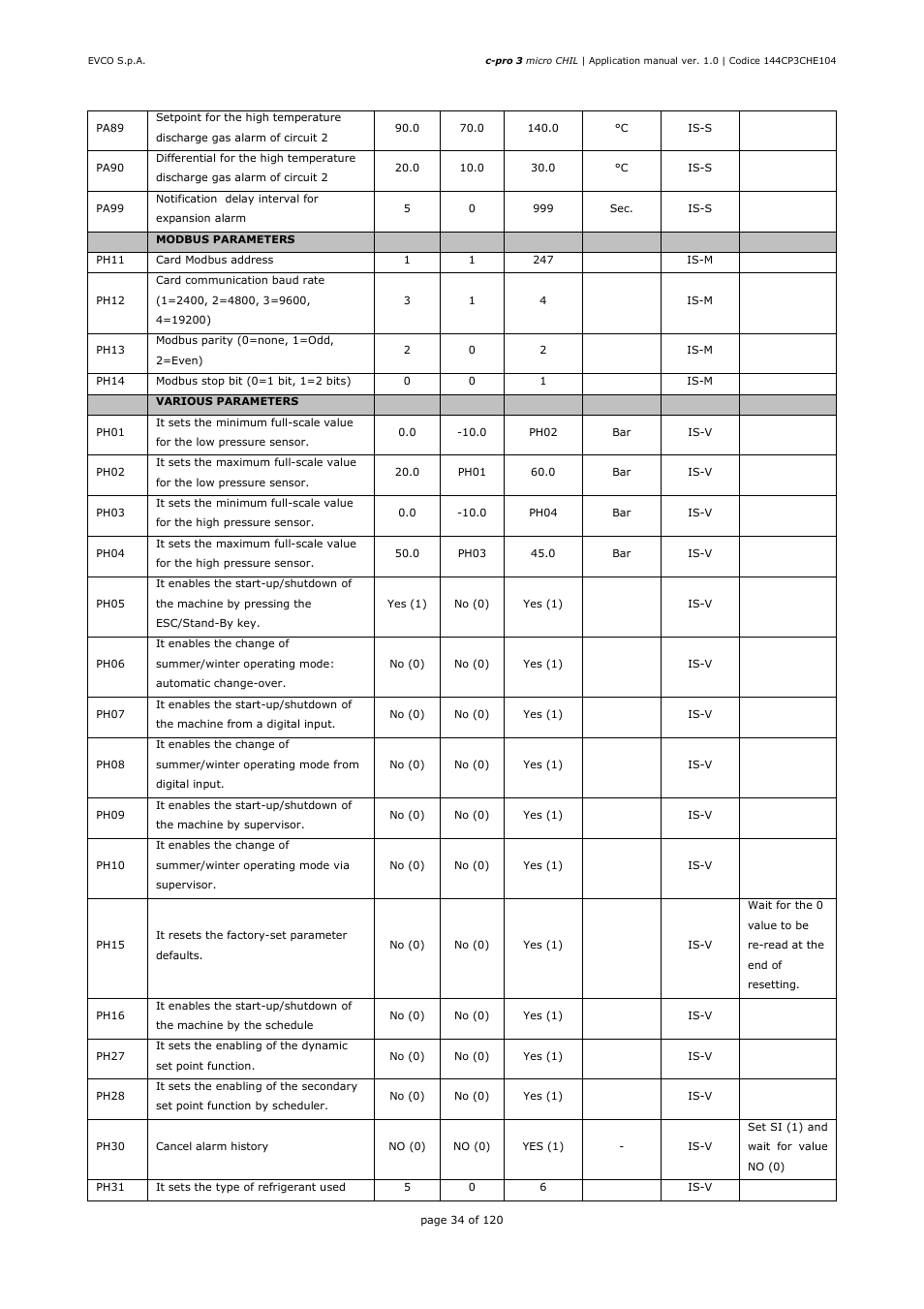 EVCO EPU2LXP1CH Installer manual User Manual | Page 34 / 120
