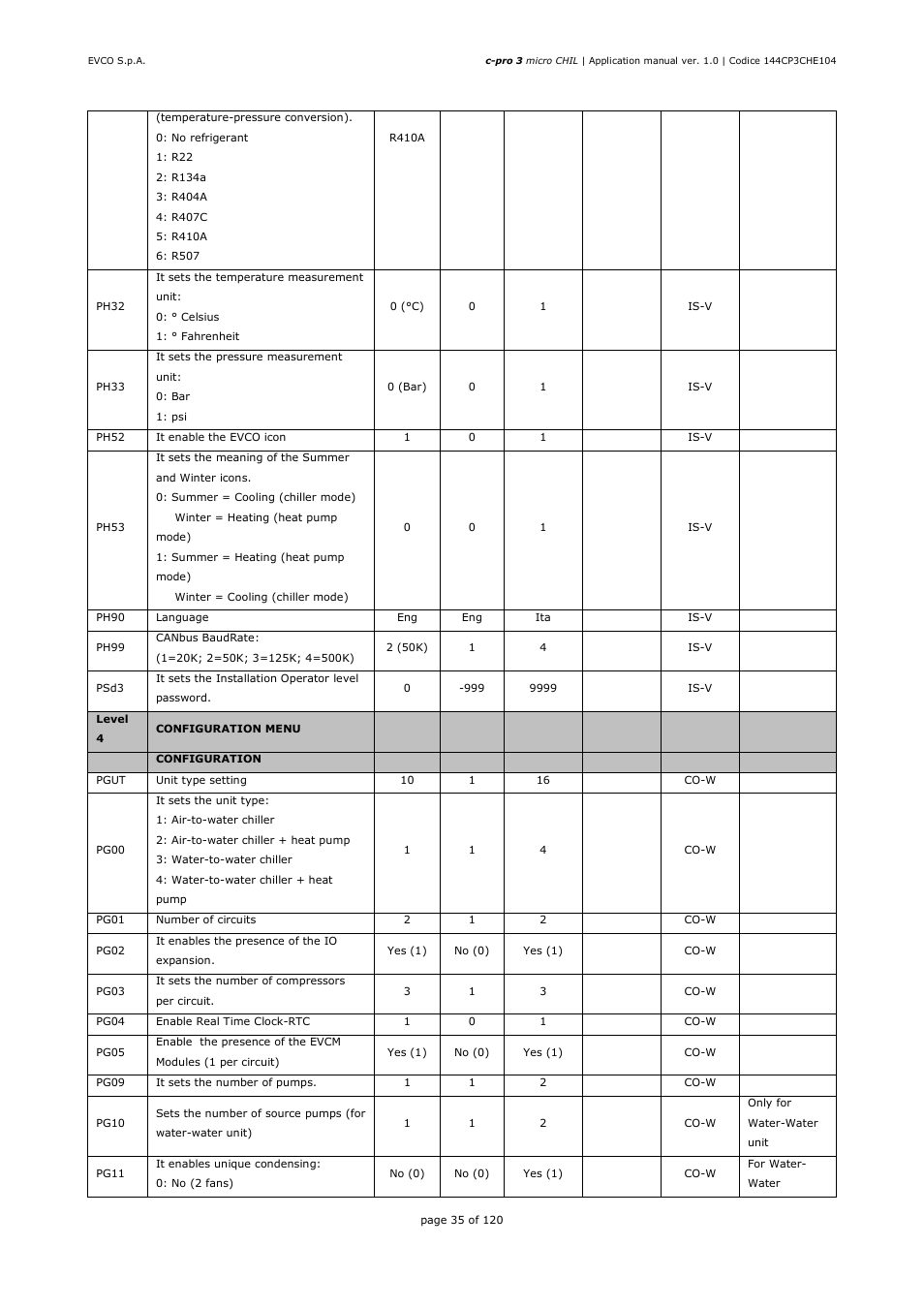 EVCO EPU2LXP1CH Installer manual User Manual | Page 35 / 120