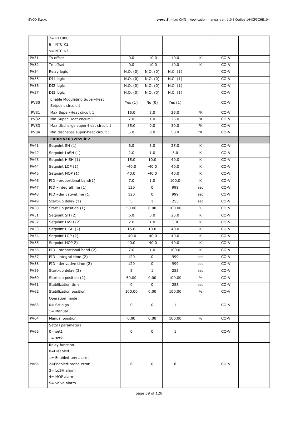 EVCO EPU2LXP1CH Installer manual User Manual | Page 39 / 120