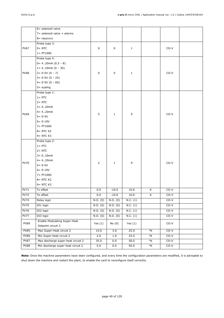 EVCO EPU2LXP1CH Installer manual User Manual | Page 40 / 120