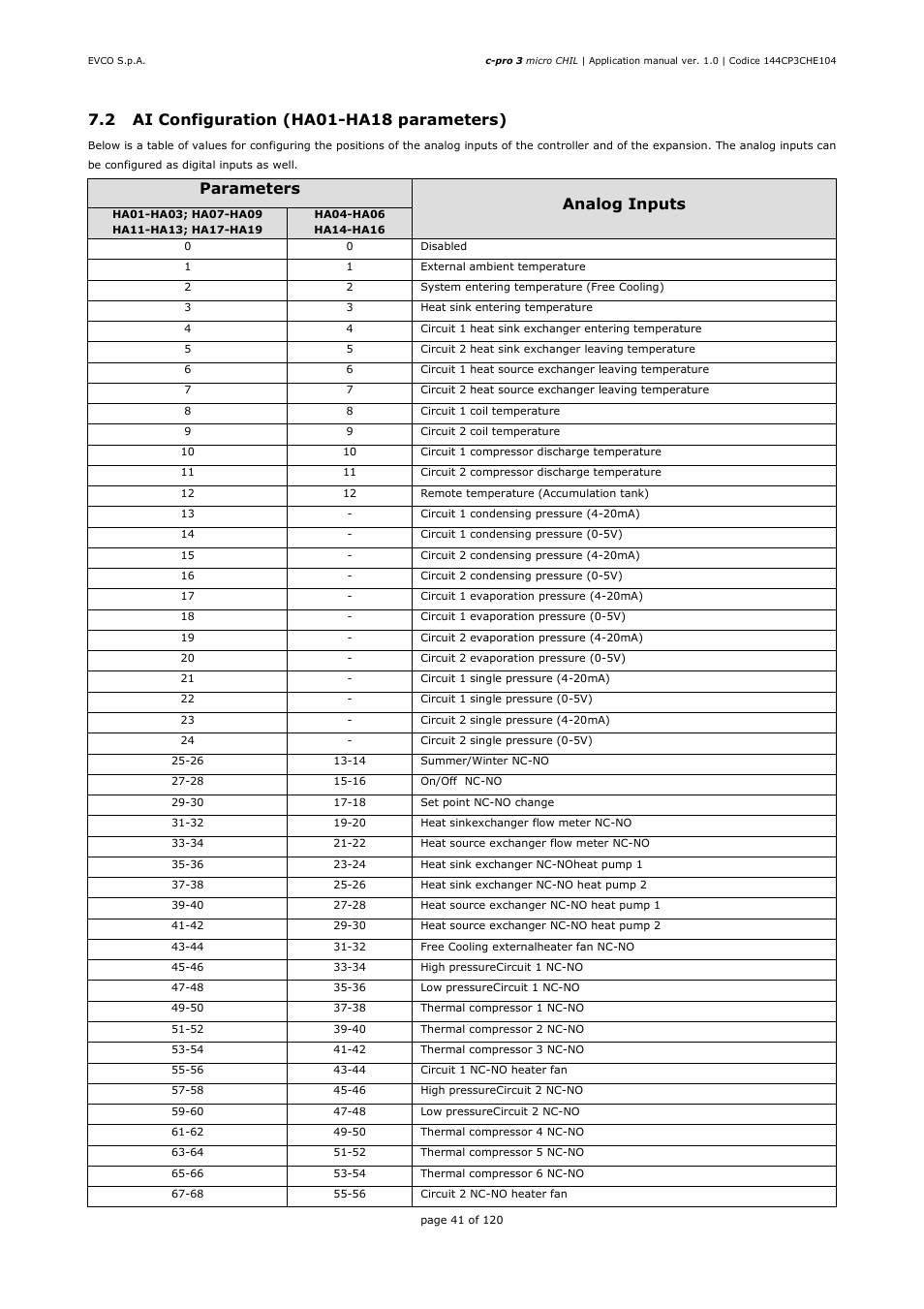 Parameters analog inputs | EVCO EPU2LXP1CH Installer manual User Manual | Page 41 / 120