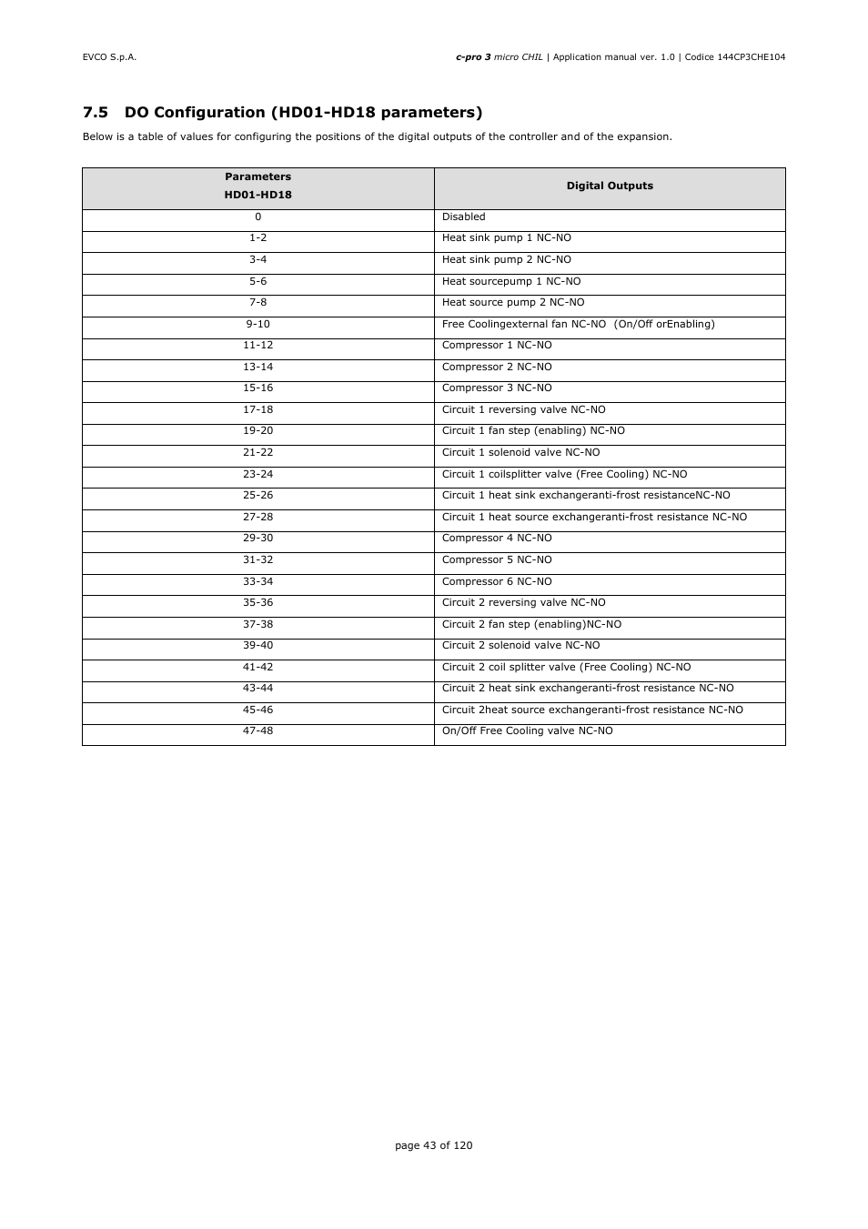 EVCO EPU2LXP1CH Installer manual User Manual | Page 43 / 120