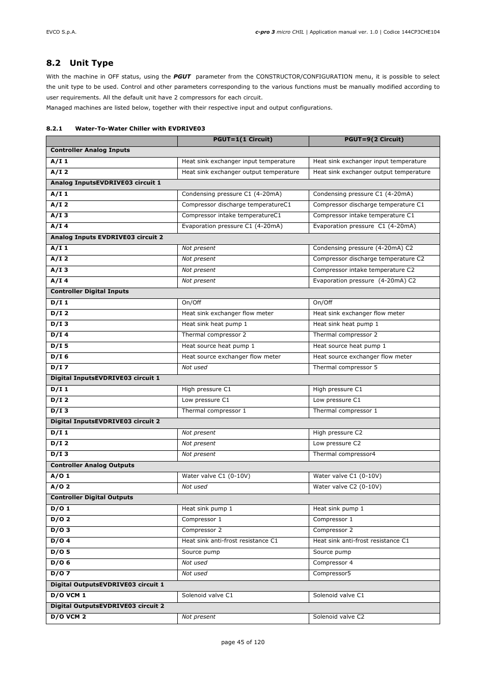 EVCO EPU2LXP1CH Installer manual User Manual | Page 45 / 120