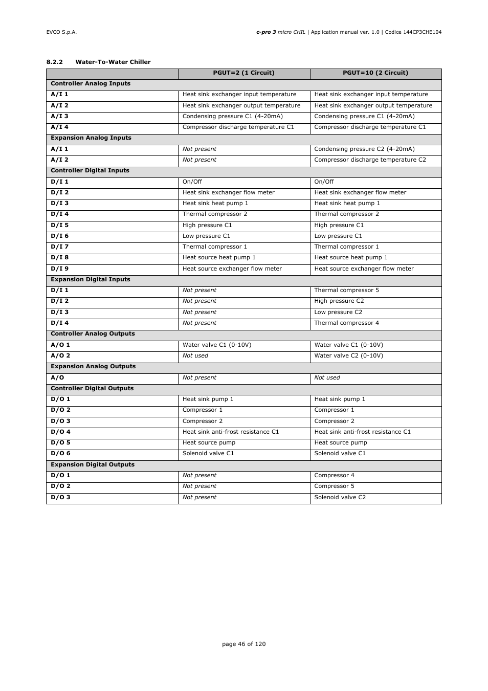 EVCO EPU2LXP1CH Installer manual User Manual | Page 46 / 120
