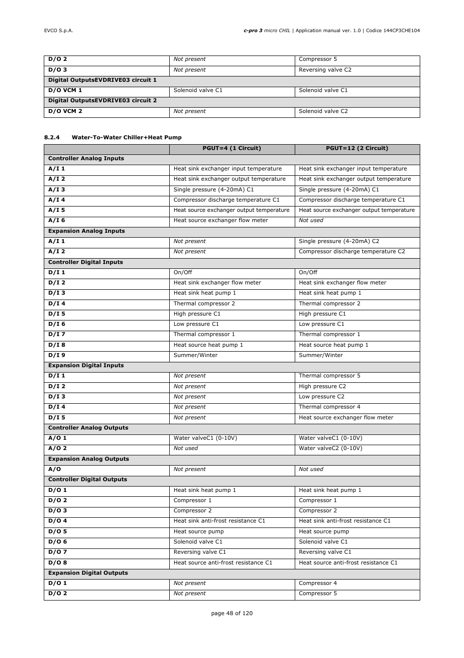 EVCO EPU2LXP1CH Installer manual User Manual | Page 48 / 120