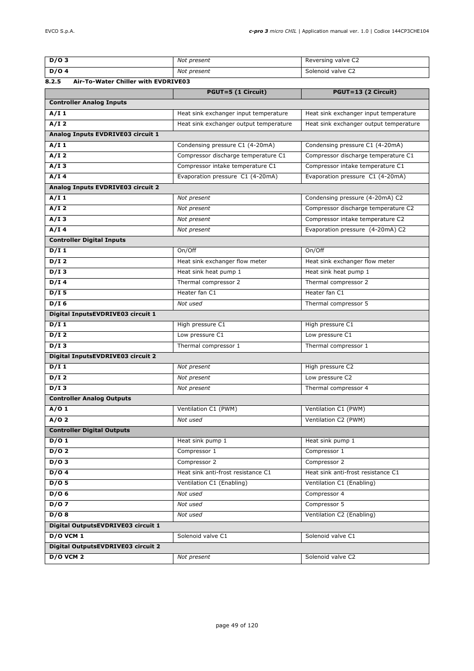 EVCO EPU2LXP1CH Installer manual User Manual | Page 49 / 120