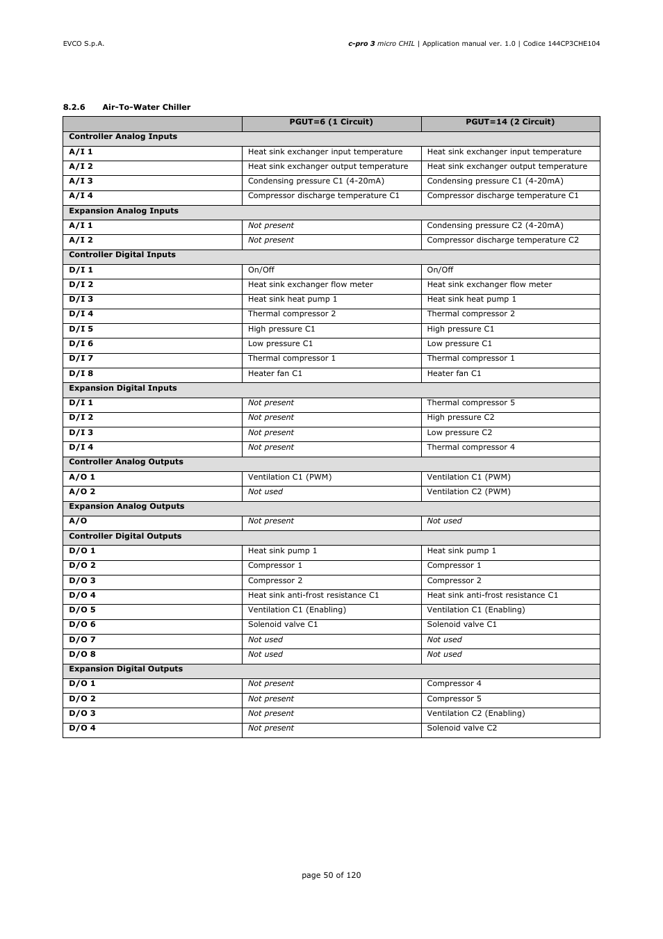 EVCO EPU2LXP1CH Installer manual User Manual | Page 50 / 120
