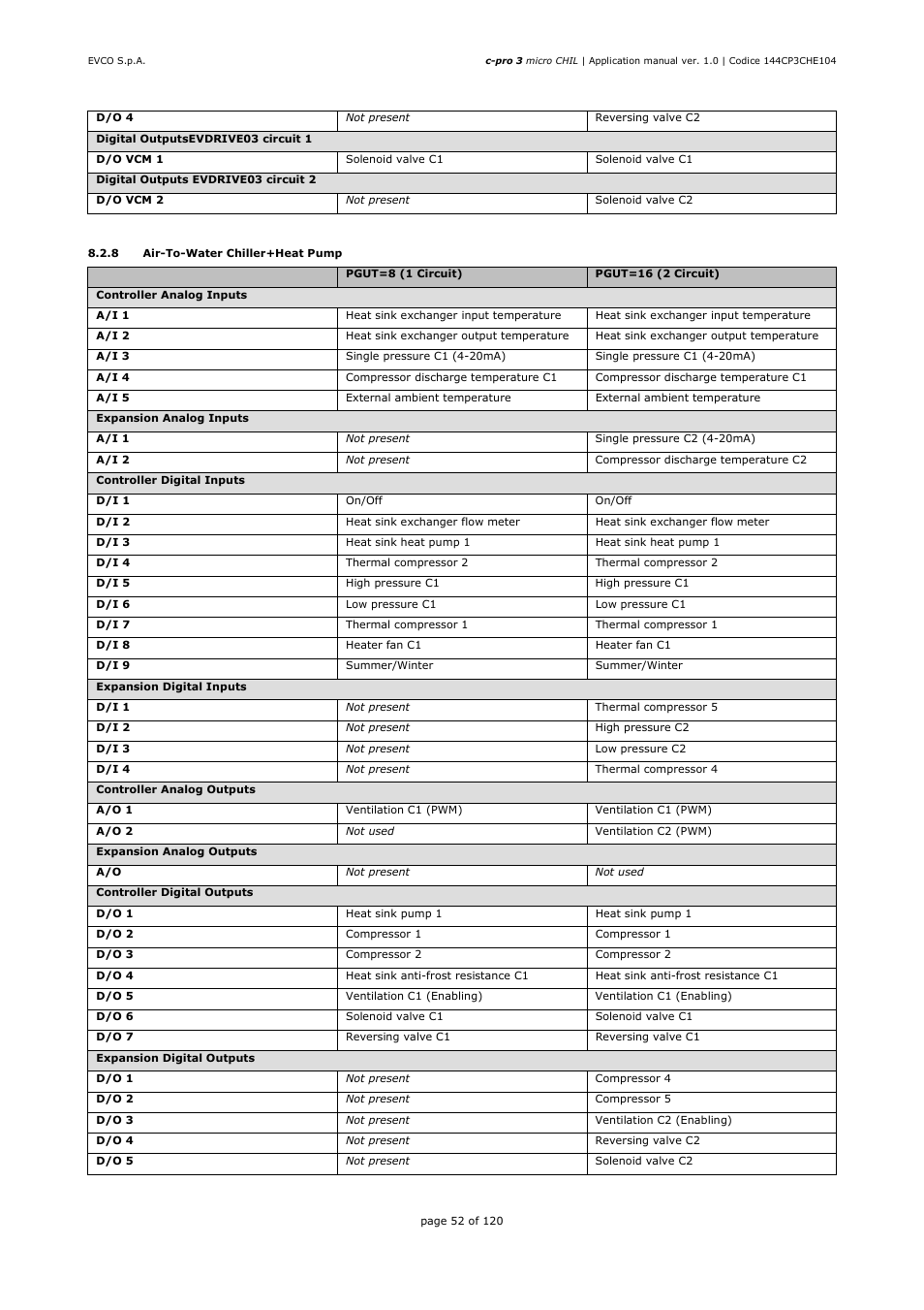 EVCO EPU2LXP1CH Installer manual User Manual | Page 52 / 120