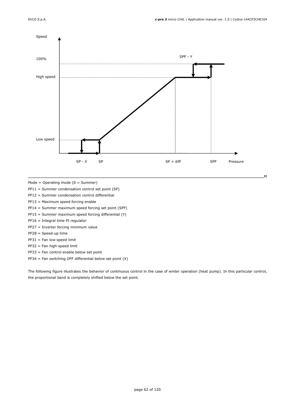 EVCO EPU2LXP1CH Installer manual User Manual | Page 62 / 120