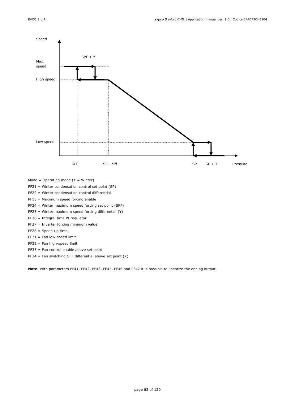 EVCO EPU2LXP1CH Installer manual User Manual | Page 63 / 120