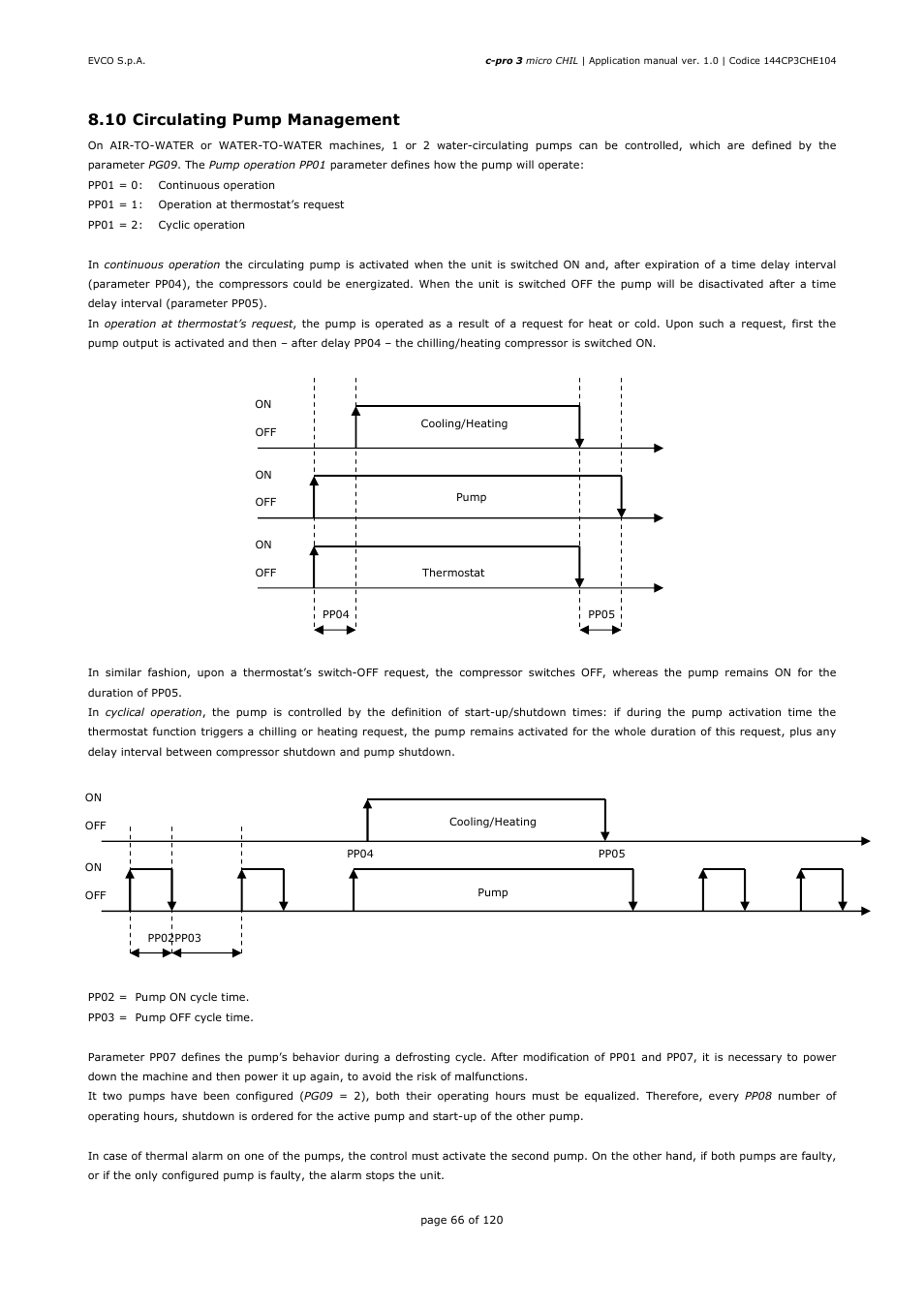 EVCO EPU2LXP1CH Installer manual User Manual | Page 66 / 120