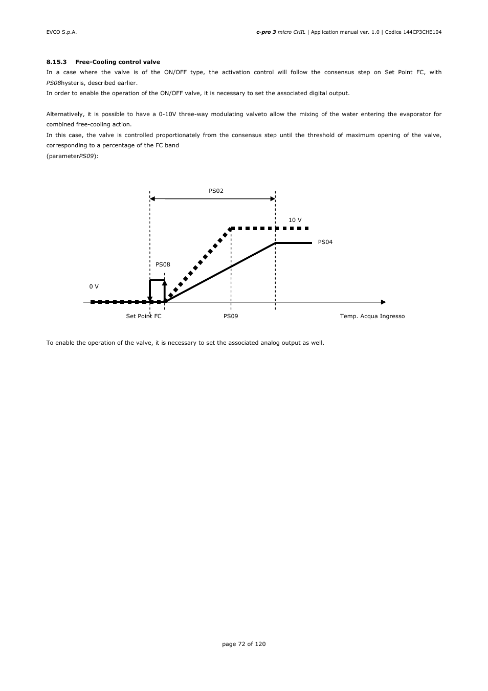 EVCO EPU2LXP1CH Installer manual User Manual | Page 72 / 120