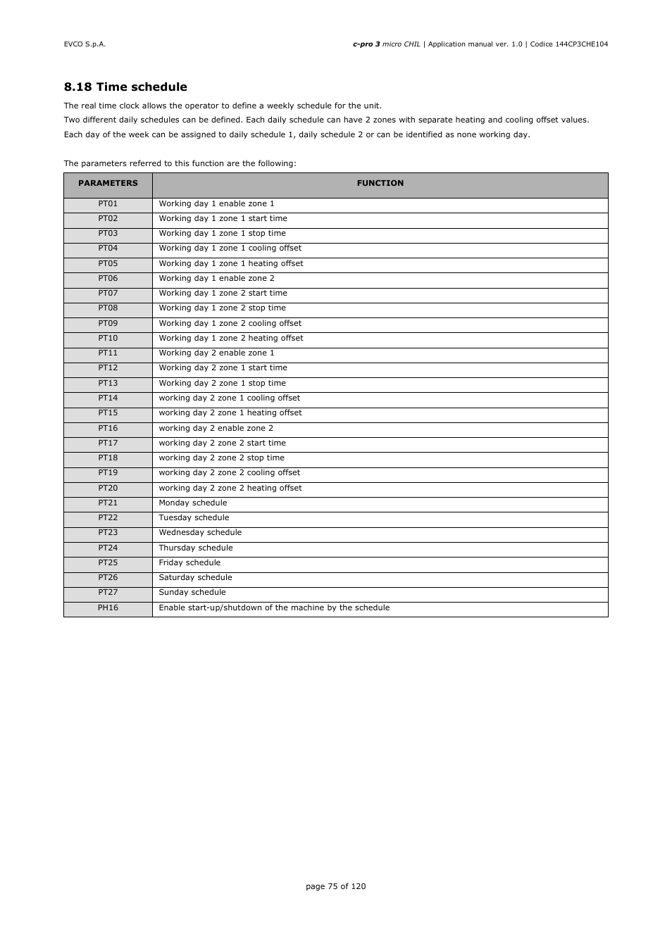 18 time schedule | EVCO EPU2LXP1CH Installer manual User Manual | Page 75 / 120