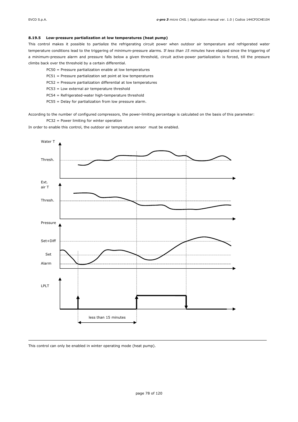 EVCO EPU2LXP1CH Installer manual User Manual | Page 78 / 120