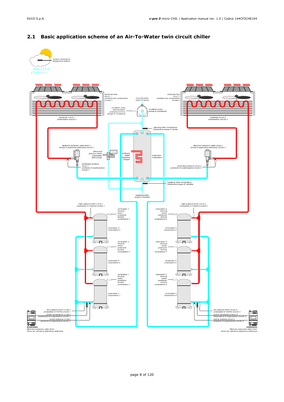 EVCO EPU2LXP1CH Installer manual User Manual | Page 8 / 120