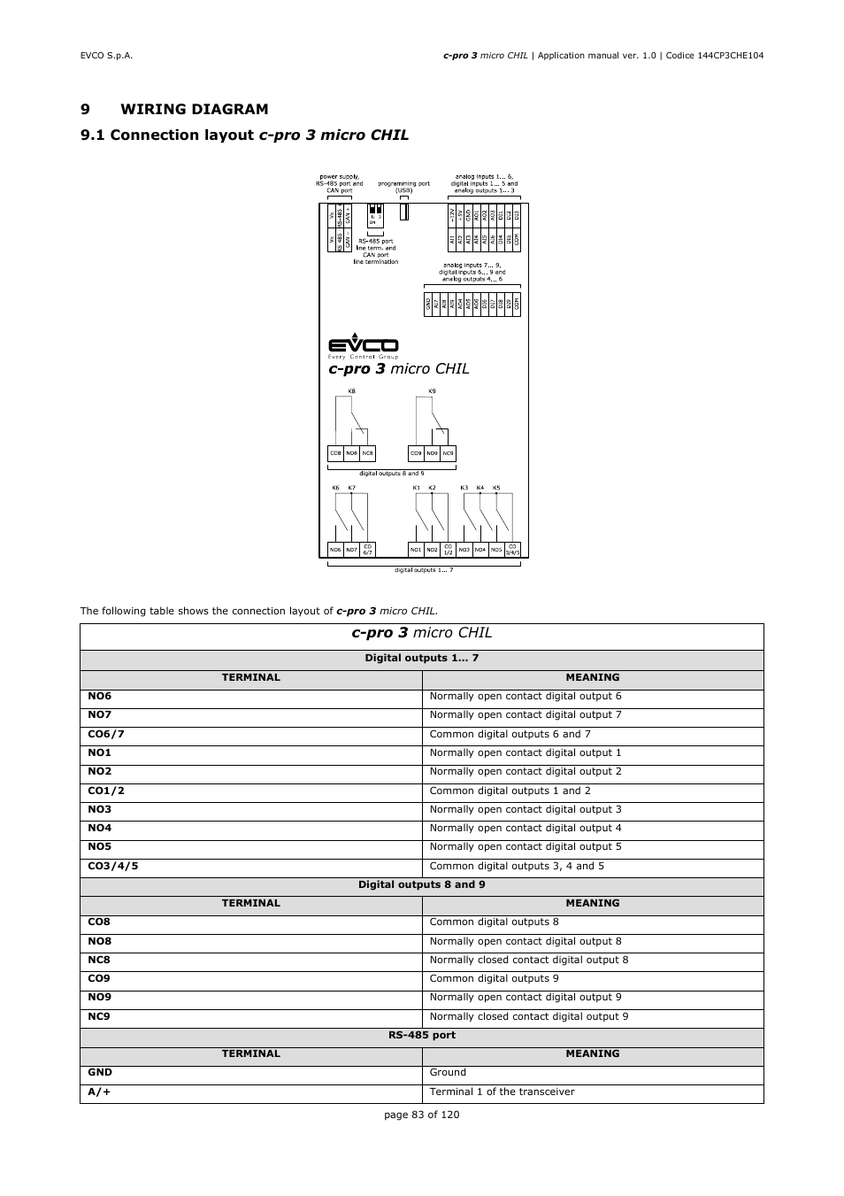 EVCO EPU2LXP1CH Installer manual User Manual | Page 83 / 120