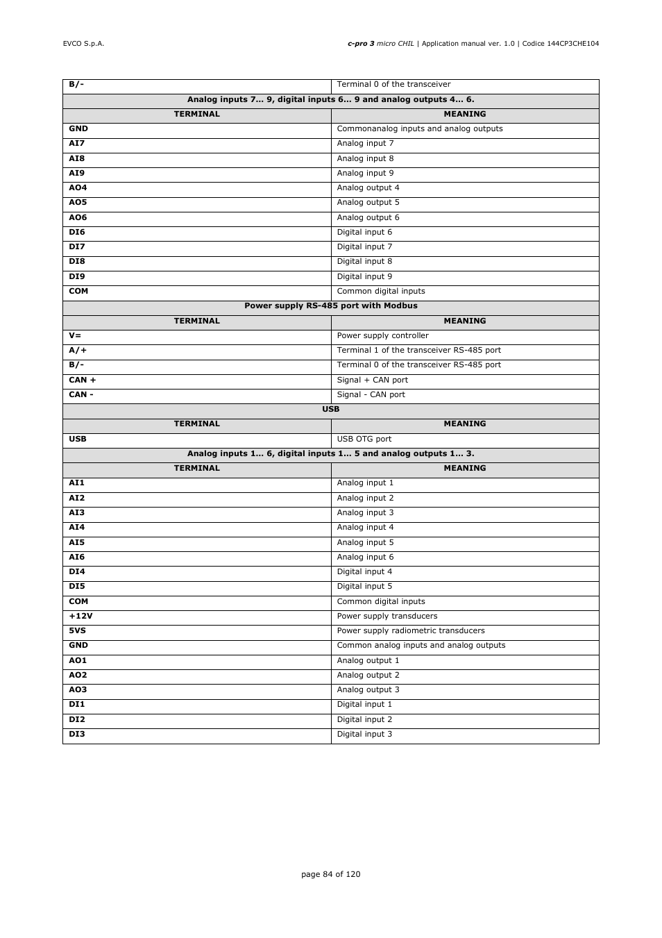 EVCO EPU2LXP1CH Installer manual User Manual | Page 84 / 120