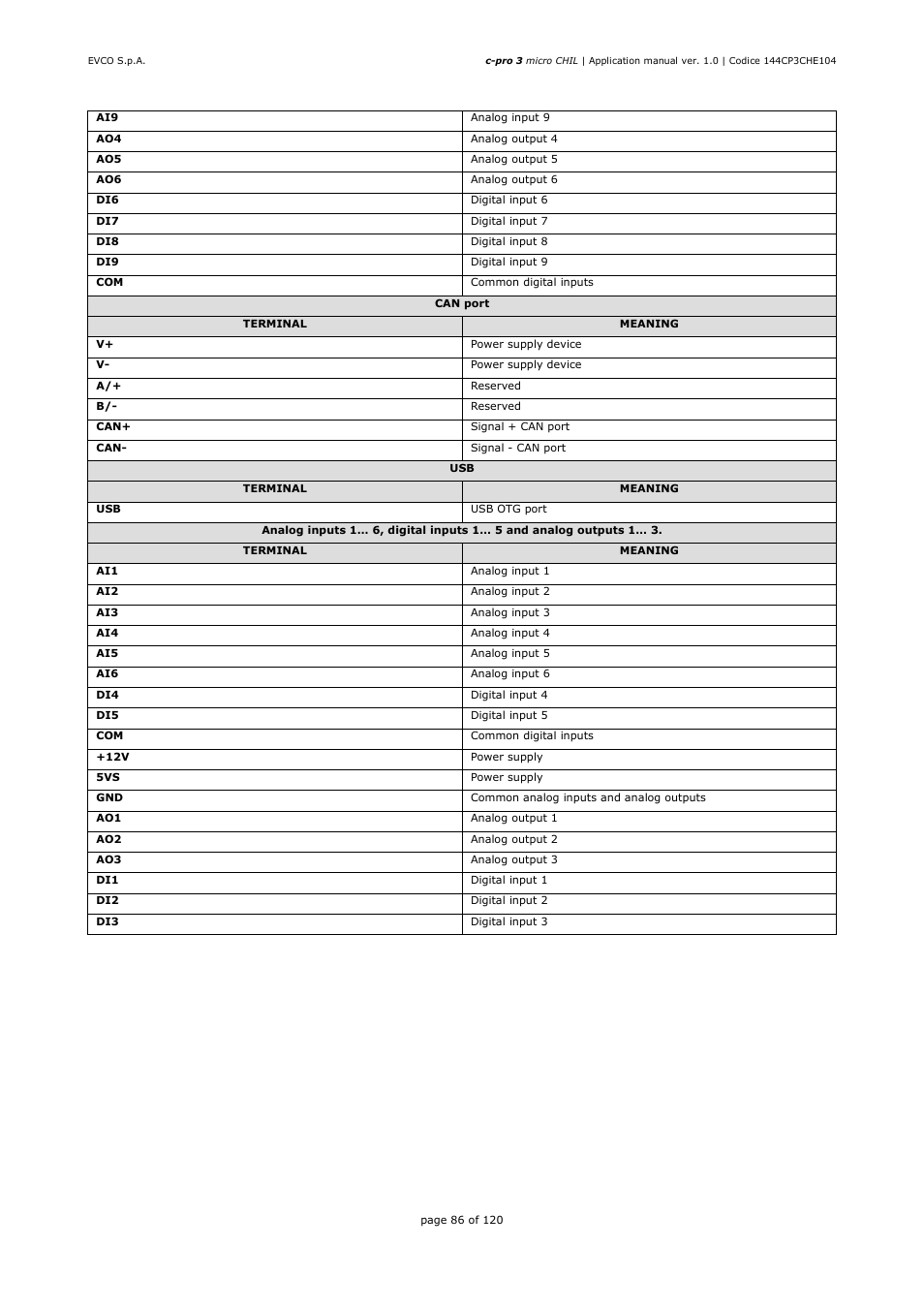 EVCO EPU2LXP1CH Installer manual User Manual | Page 86 / 120