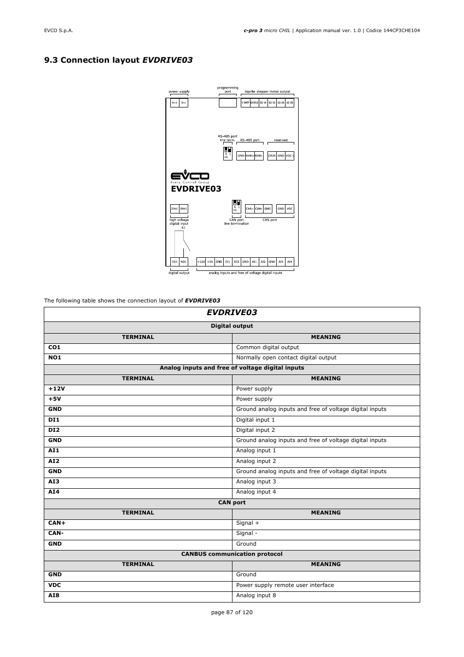 3 connection layout evdrive03, Evdrive03 | EVCO EPU2LXP1CH Installer manual User Manual | Page 87 / 120