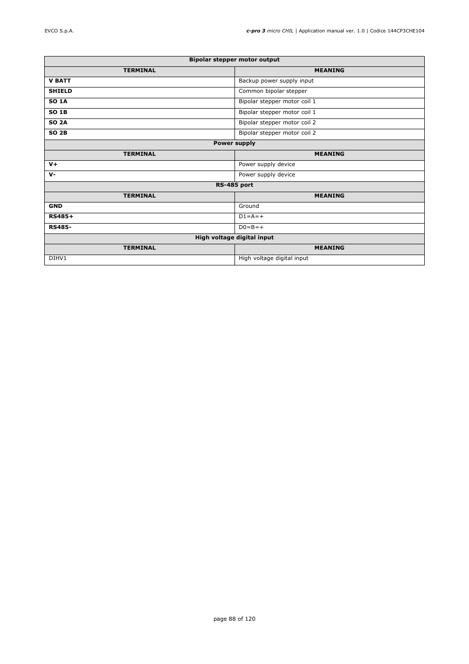 EVCO EPU2LXP1CH Installer manual User Manual | Page 88 / 120