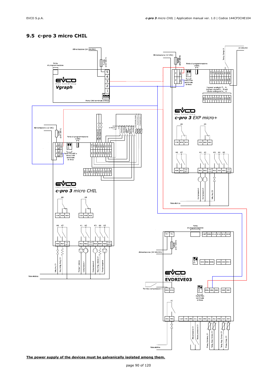 EVCO EPU2LXP1CH Installer manual User Manual | Page 90 / 120