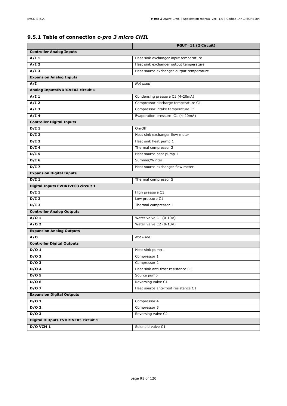 1 table of connection c-pro 3 micro chil | EVCO EPU2LXP1CH Installer manual User Manual | Page 91 / 120