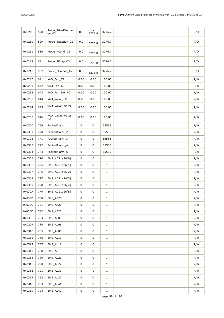 EVCO EPU2LXP1CH Installer manual User Manual | Page 98 / 120