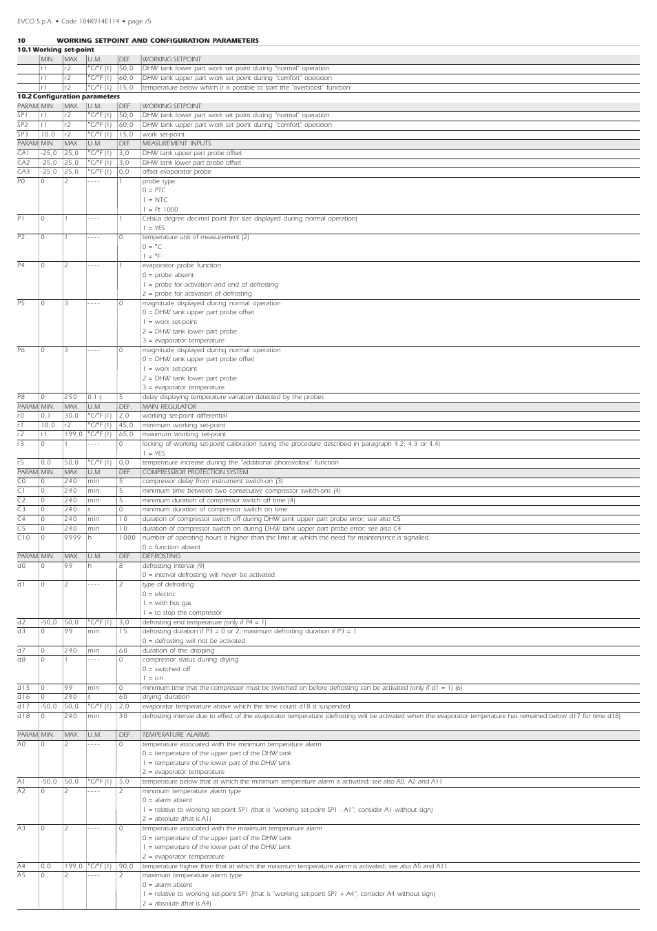 EVCO EVK914N9 User Manual | Page 4 / 5