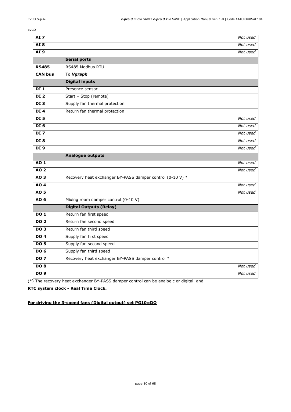 EVCO EPU2BXP1S1 User Manual | Page 10 / 68