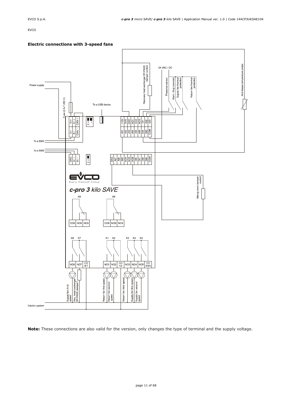 EVCO EPU2BXP1S1 User Manual | Page 11 / 68