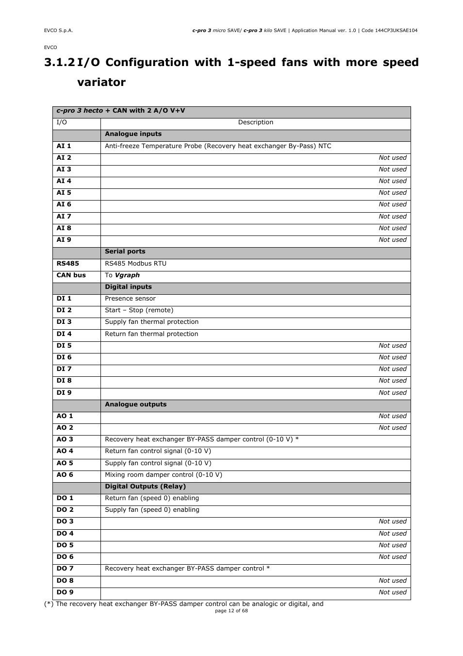 EVCO EPU2BXP1S1 User Manual | Page 12 / 68