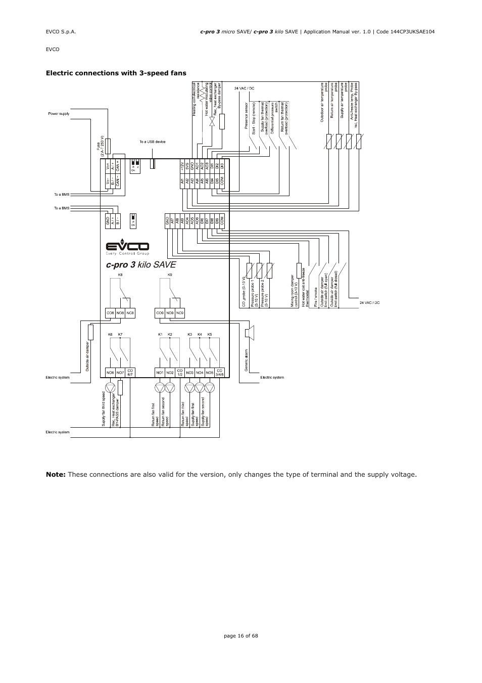 EVCO EPU2BXP1S1 User Manual | Page 16 / 68