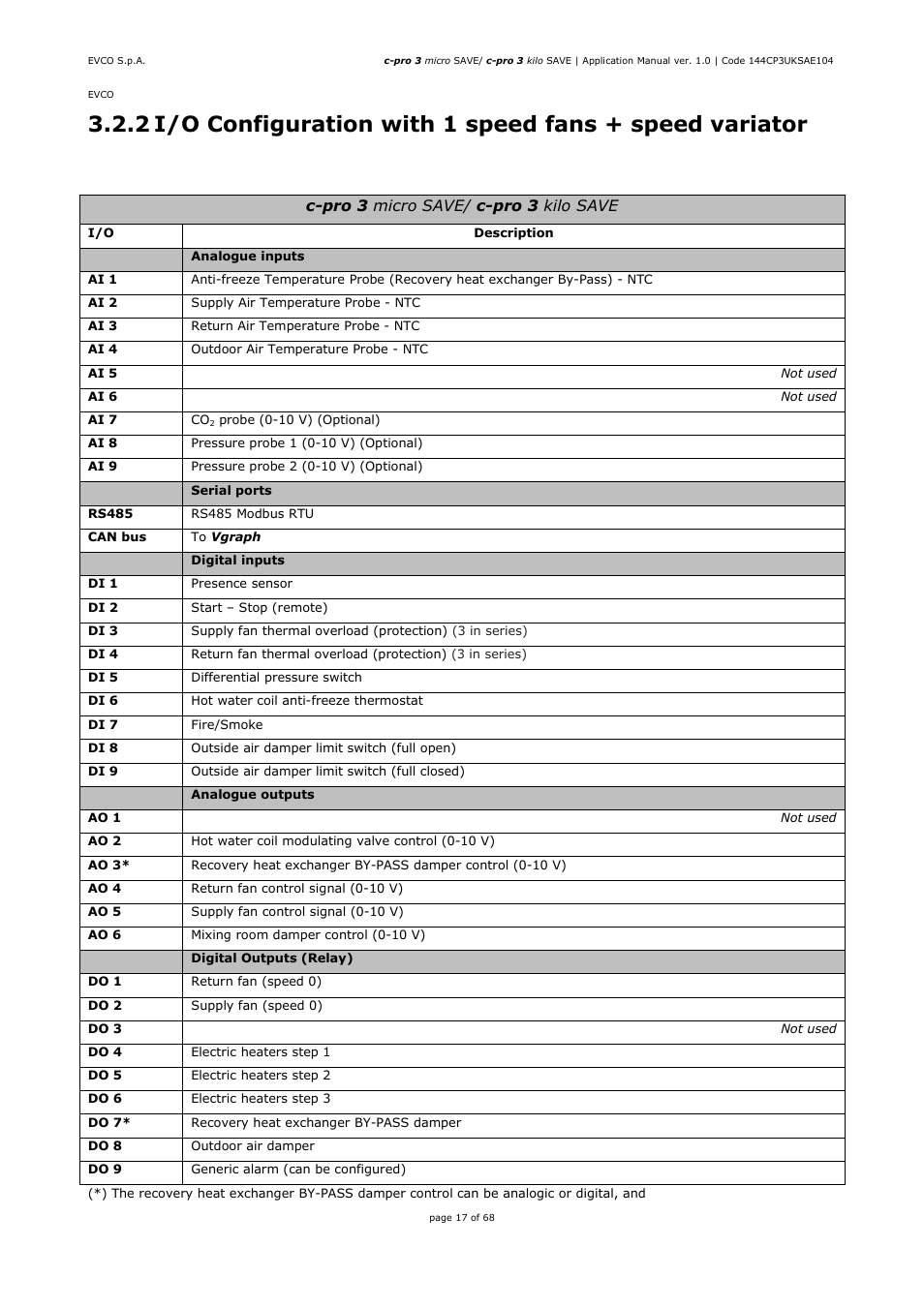 EVCO EPU2BXP1S1 User Manual | Page 17 / 68