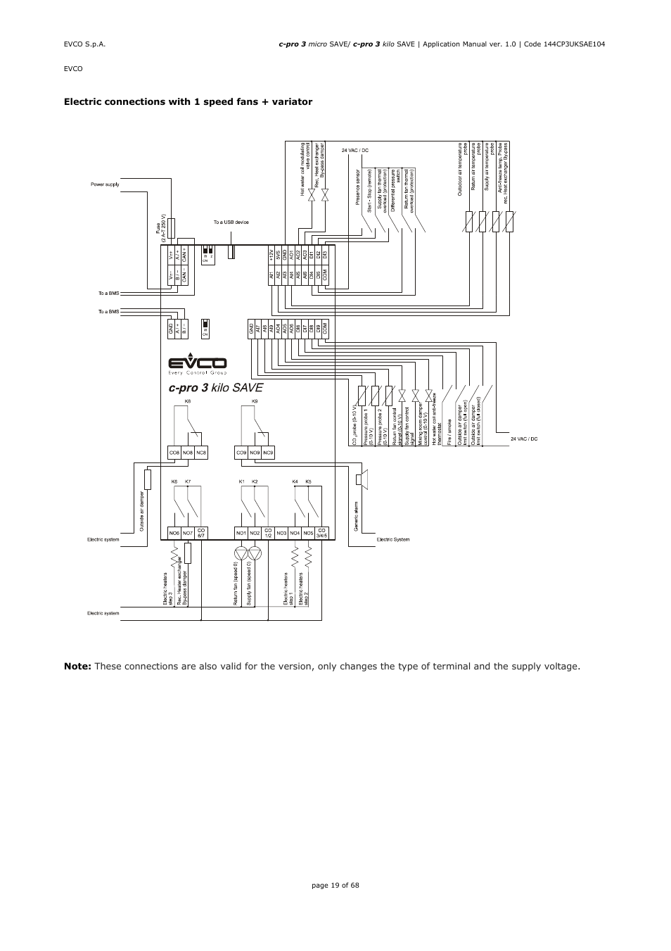 EVCO EPU2BXP1S1 User Manual | Page 19 / 68