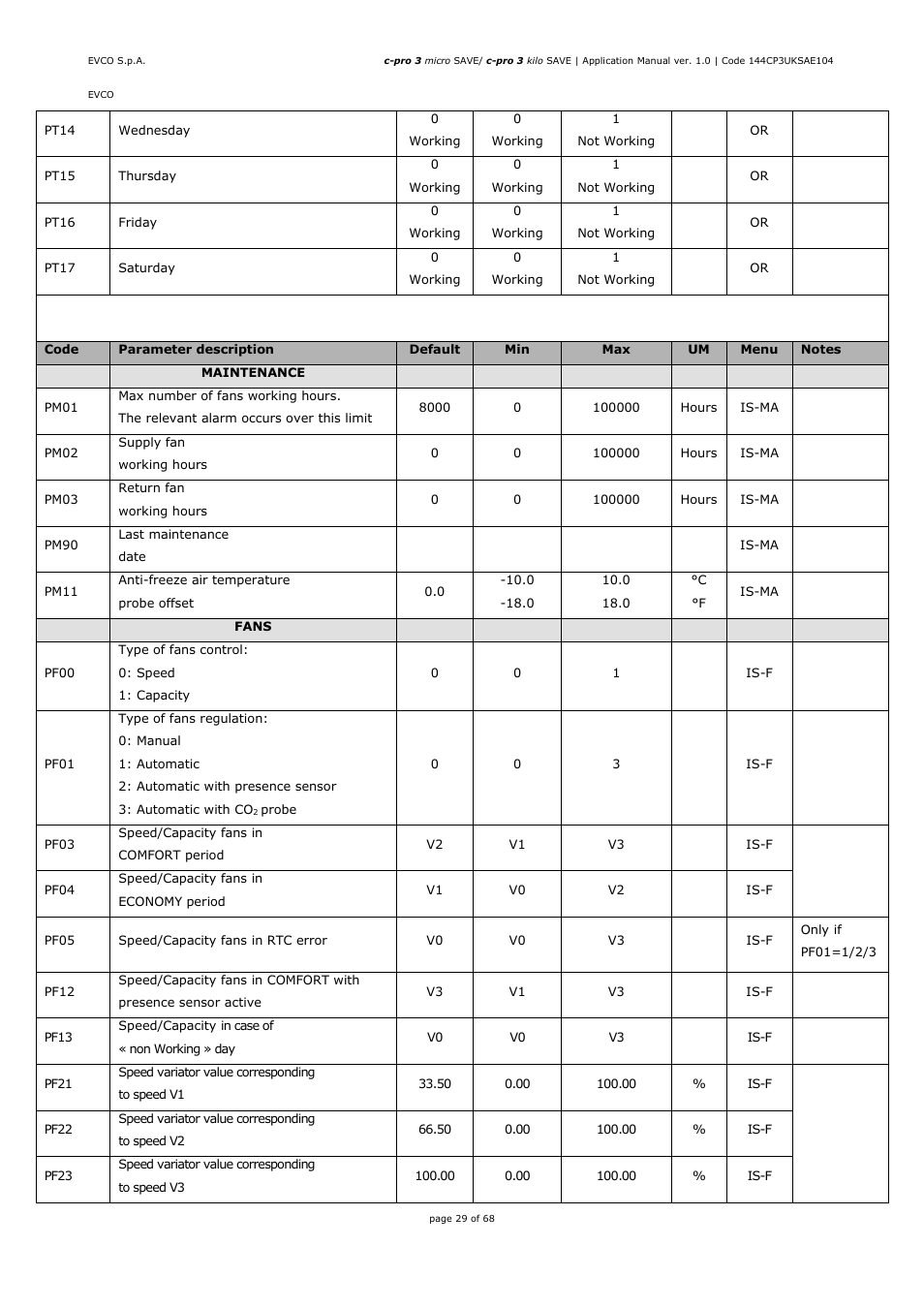 EVCO EPU2BXP1S1 User Manual | Page 29 / 68