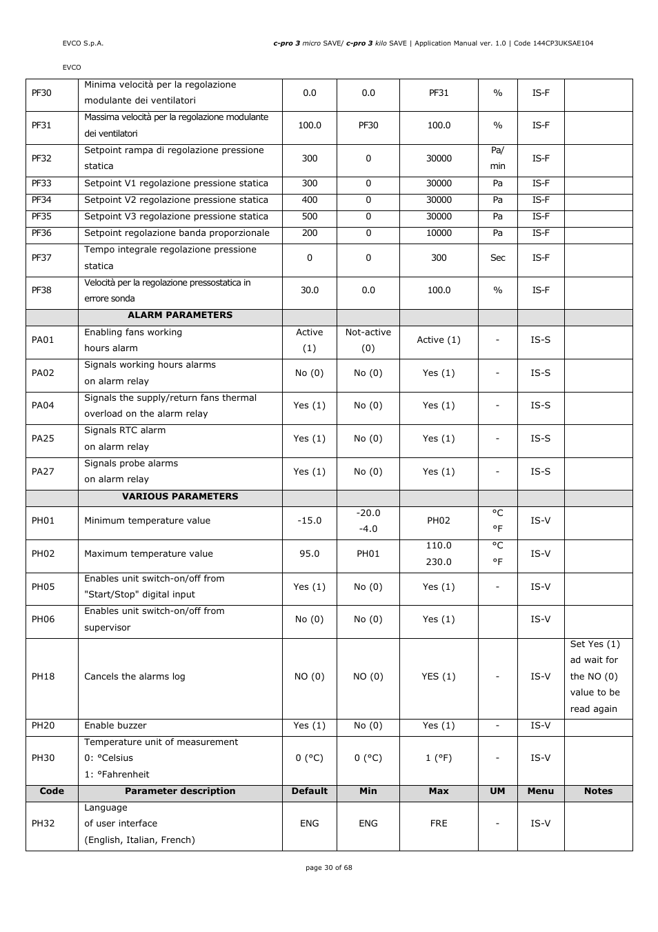 EVCO EPU2BXP1S1 User Manual | Page 30 / 68