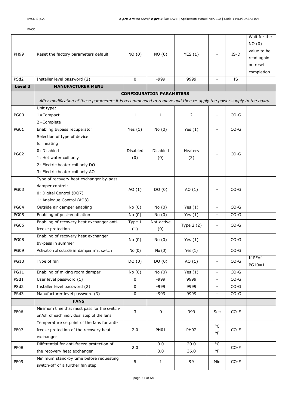 EVCO EPU2BXP1S1 User Manual | Page 31 / 68